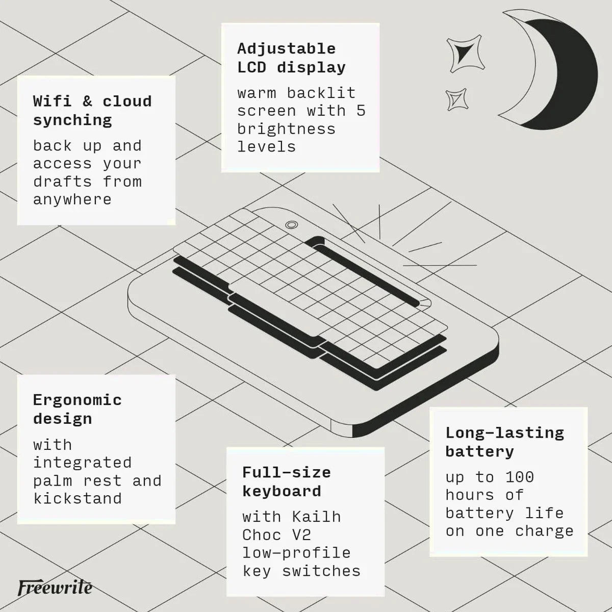 Freewrite Alpha Digital Typewriter - Backlit LCD, Wi-Fi Backup